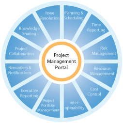 Project Management Portal